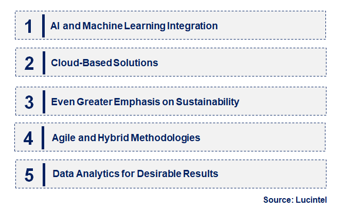 Emerging Trends in the Project Portfolio Management Market